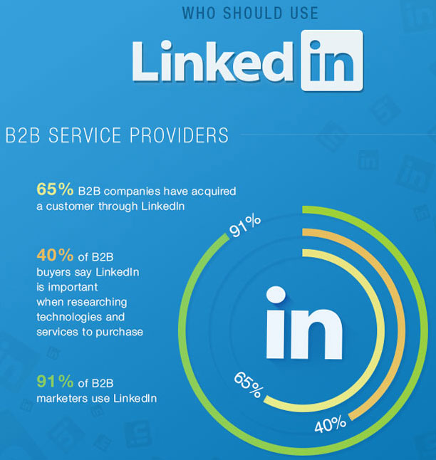 linkedin-b2b-marketing-stat-284x300-jpg